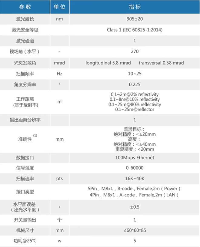1BS5技術(shù)參數(shù)1