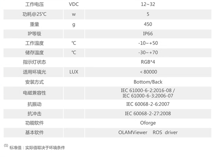 1BS2技術(shù)參數(shù)2