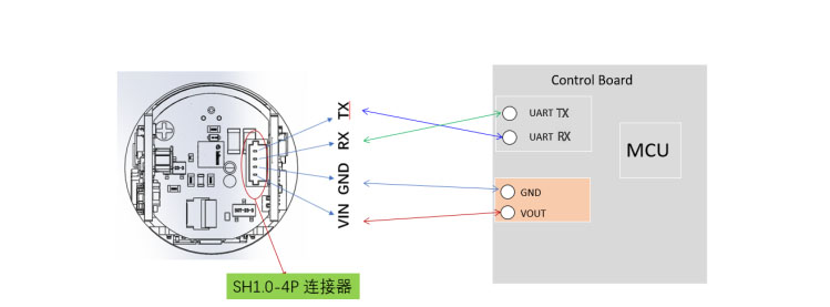 PLS-D1500 接線圖