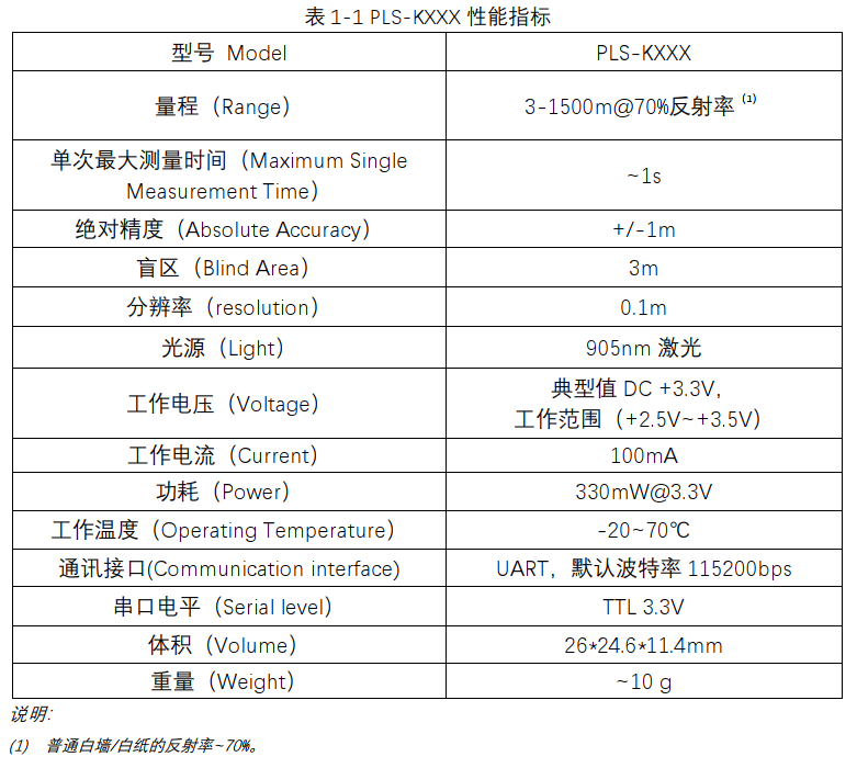 PLS-K1500技術(shù)參數(shù)
